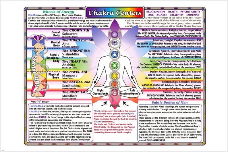 Chakra Centers