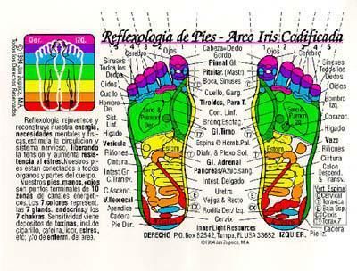Foot Reflexology Chart Spanish