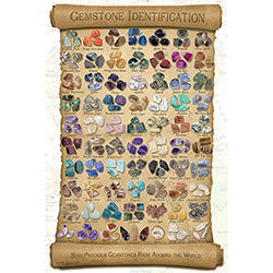 Gemstone Identification Poster (18x24")