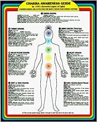 Chakra Awareness Guide