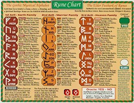 Runes Small Chart