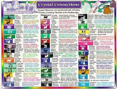 Crystal Connections Chart